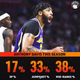 Image for article titled 'You Ain't Holding Up Your End of the Bargain': Charles Barkley Rips Anthony Davis for Lakers' Struggles